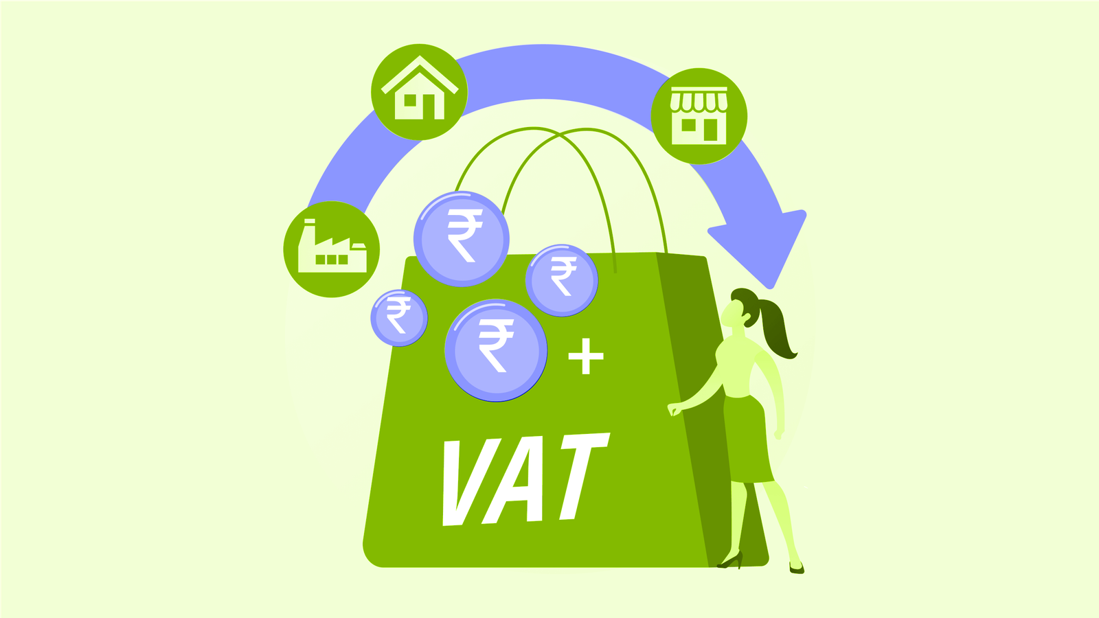 GCC VAT using TallyPrime